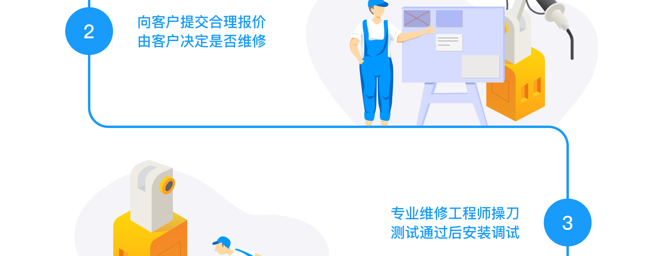 流程2